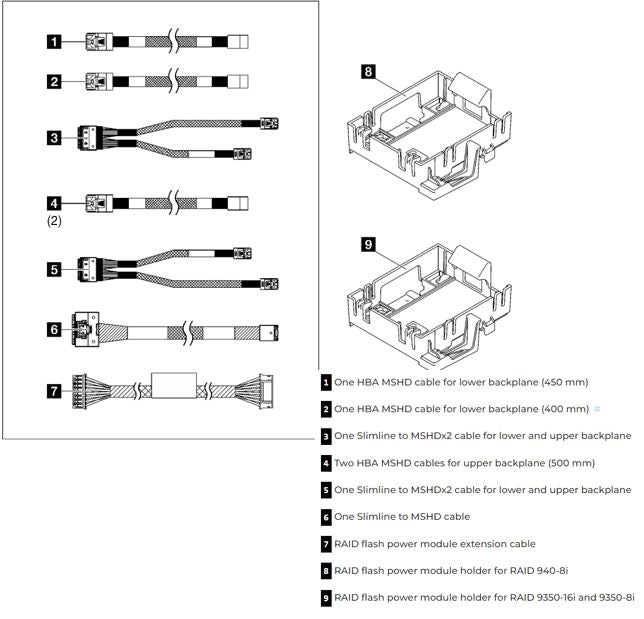 LENOVO ThinkSystem ST250 V2 RAID Cable Kit-0